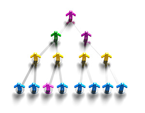How to create employee engagement in a flat or hierarchical structure image