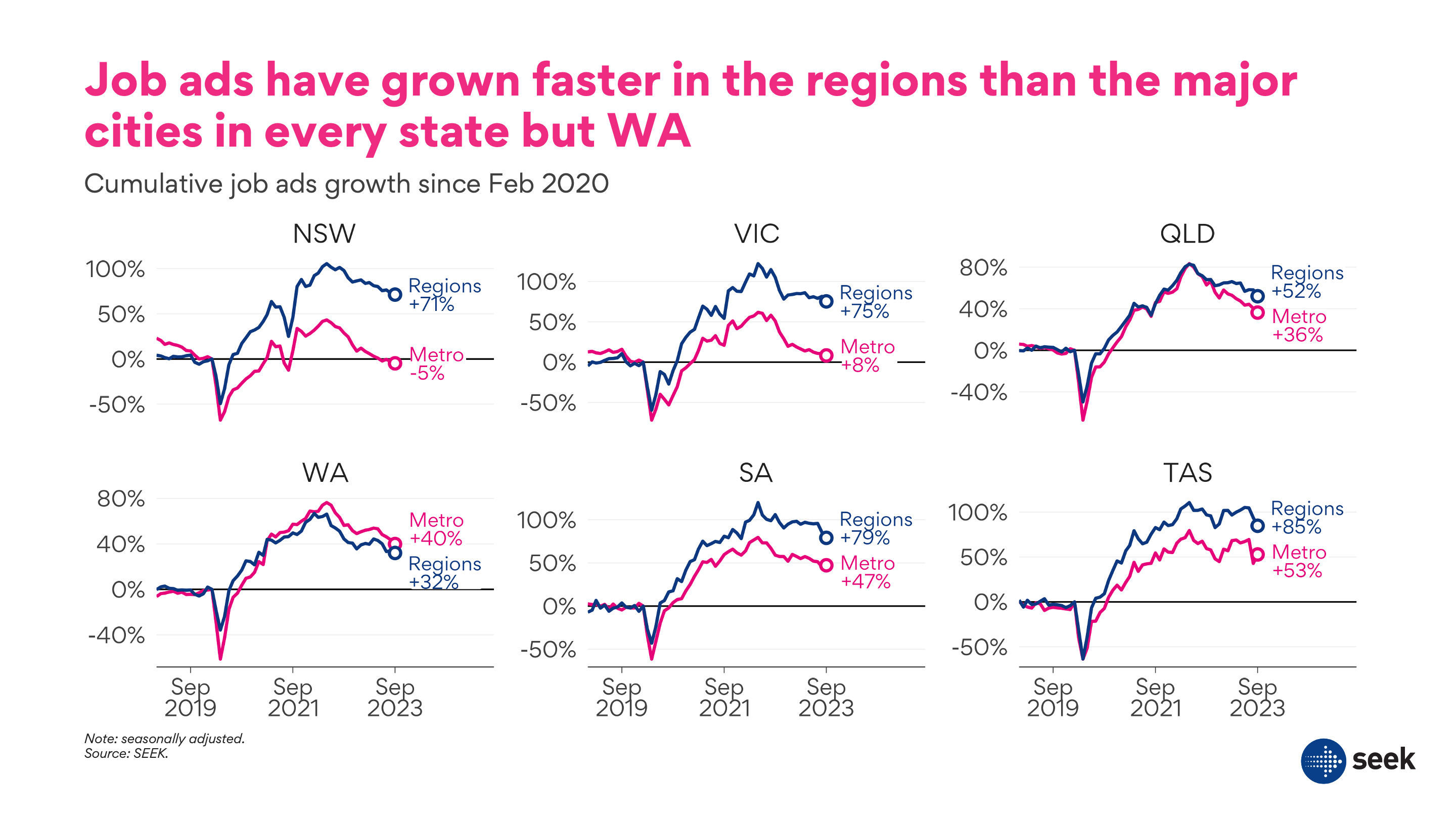 The great regional jobs boom - Image 1