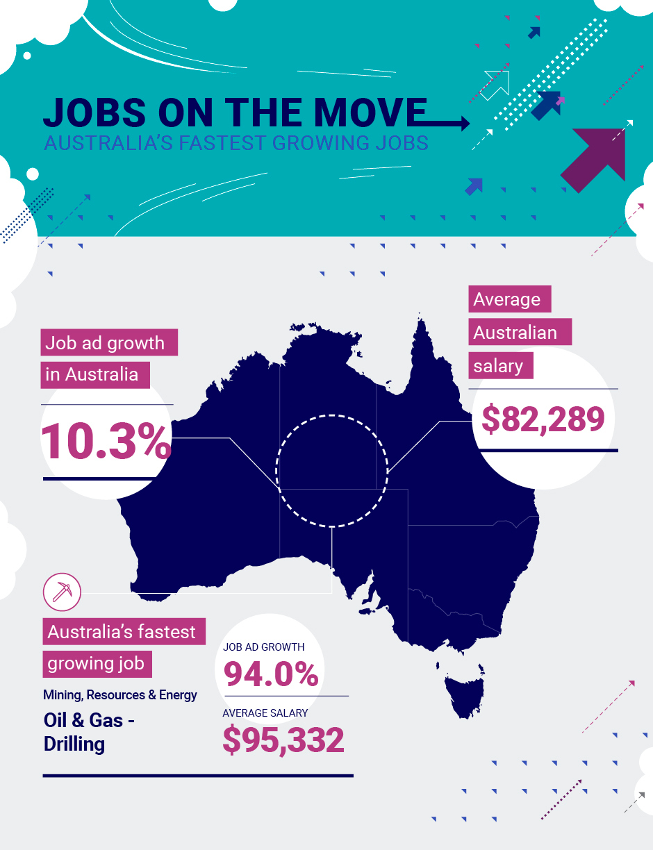 Jobs on the Move