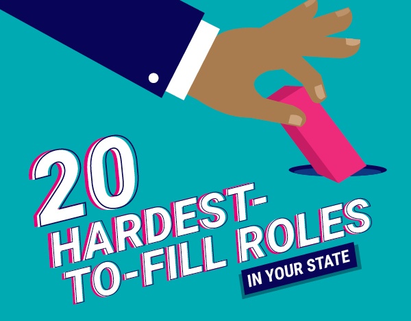 Australia’s hardest-to-fill roles in 2020